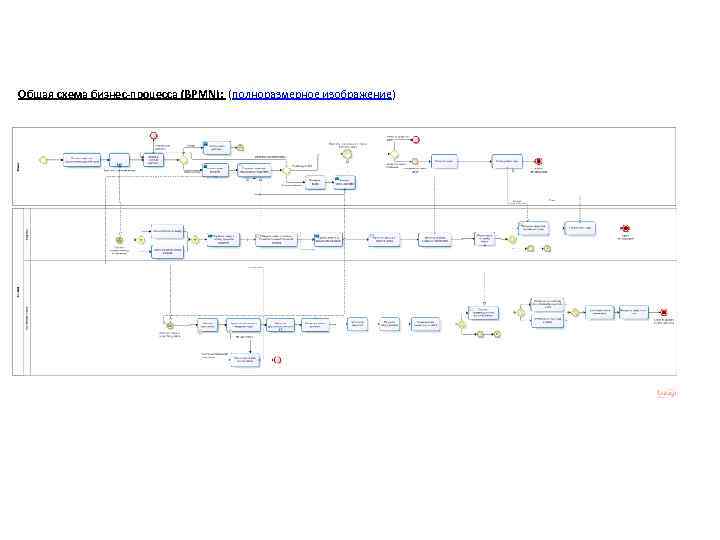 Общая схема бизнес-процесса (BPMN): (полноразмерное изображение) 