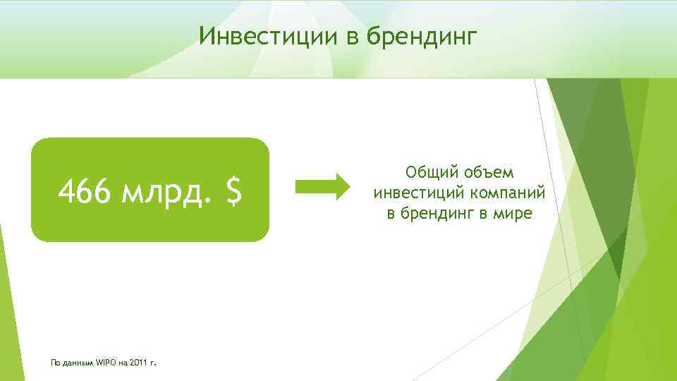 Инвестиции в брендинг 466 млрд. $ По данным WIPO на 2011 г. Общий объем