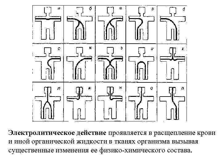 Электролитическое действие проявляется в расщепление крови и иной органической жидкости в тканях организма вызывая