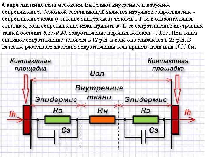 Сопротивление тела человека. Выделяют внутреннее и наружное сопротивление. Основной составляющей является наружное сопротивление кожи