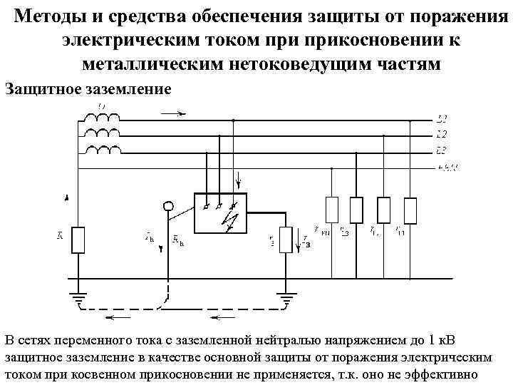 Методы и средства обеспечения защиты от поражения электрическим током прикосновении к металлическим нетоковедущим частям