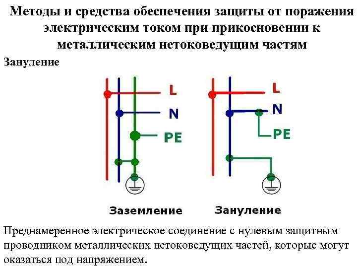 Методы и средства обеспечения защиты от поражения электрическим током прикосновении к металлическим нетоковедущим частям
