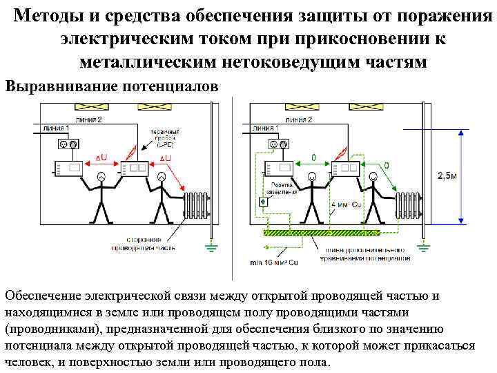 Методы и средства обеспечения защиты от поражения электрическим током прикосновении к металлическим нетоковедущим частям