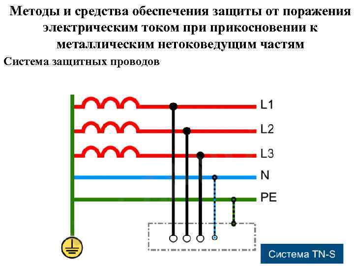 Методы и средства обеспечения защиты от поражения электрическим током прикосновении к металлическим нетоковедущим частям