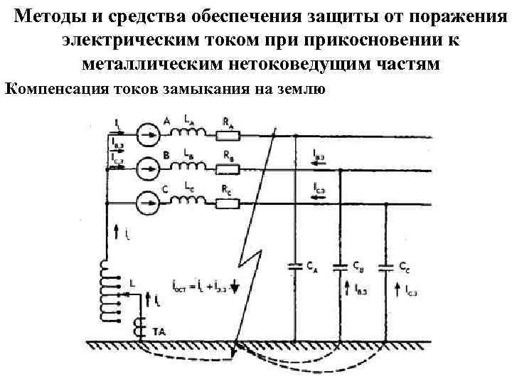 Методы и средства обеспечения защиты от поражения электрическим током прикосновении к металлическим нетоковедущим частям