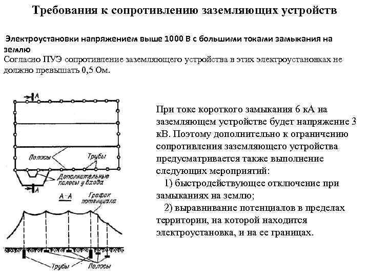 Устройство пуэ. Требования к заземляющим устройствам электроустановок до 1000в. Расчёт контура заземления электроустановки. Порядок расчета защитного заземления. Заземление электроустановок нормы ПУЭ.