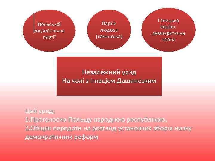 Польської соціалістична партії Партія людова (селянська) Галицька соціалдемократична партія Незалежний уряд На чолі з