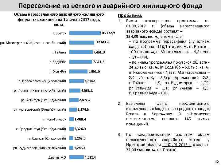 Объем фонда. Экономическое положение Иркутска. Социально экономическое положение Иркутской области. Аварийный жилищный фонд Иркутск. Социально-экономическое положение Иркутска доклад.