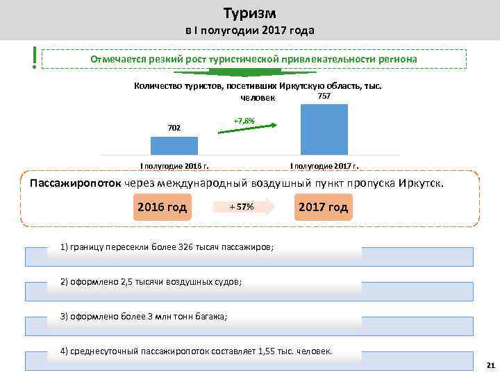 Туризм ! в I полугодии 2017 года Отмечается резкий рост туристической привлекательности региона Количество