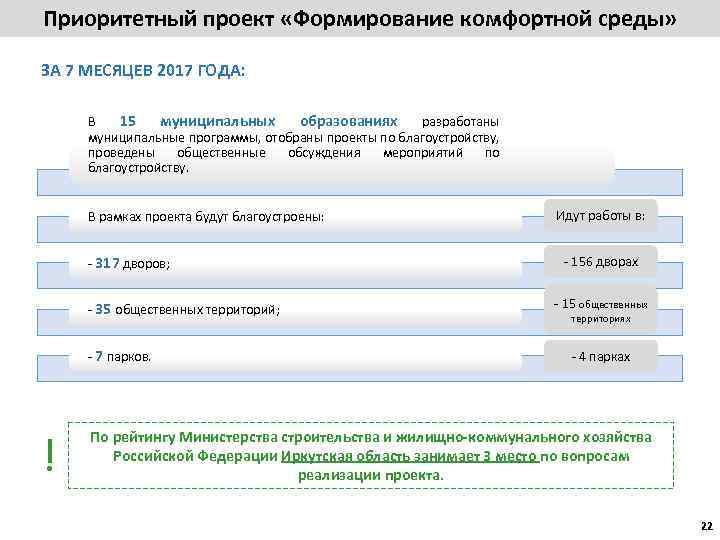 Приоритетный проект «Формирование комфортной среды» ЗА 7 МЕСЯЦЕВ 2017 ГОДА: В 15 муниципальных образованиях