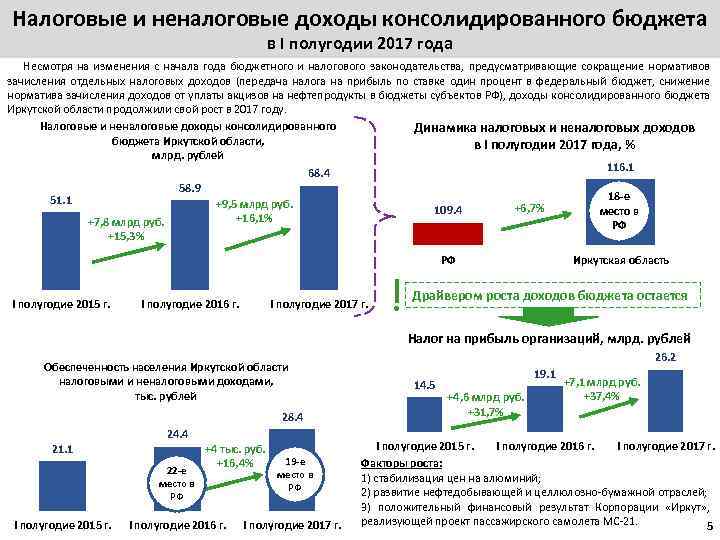 Налоговые и неналоговые доходы консолидированного бюджета в I полугодии 2017 года Несмотря на изменения