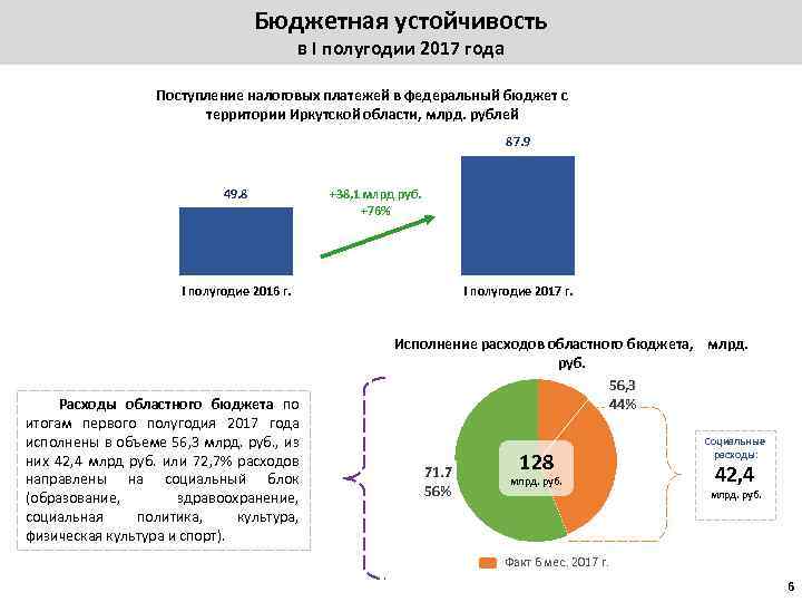 Бюджетная устойчивость в I полугодии 2017 года Поступление налоговых платежей в федеральный бюджет с