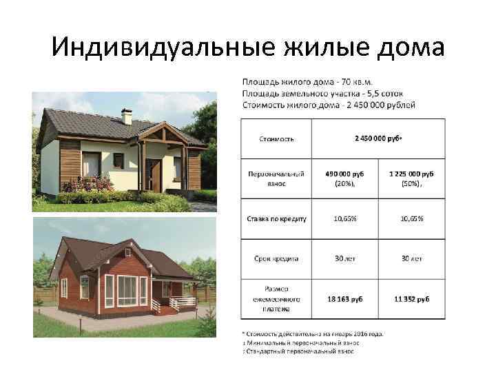 Индивидуальные жилые дома 