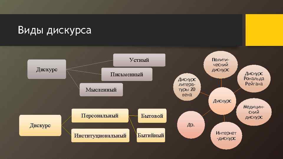 Концепт дружба в русской языковой картине мира