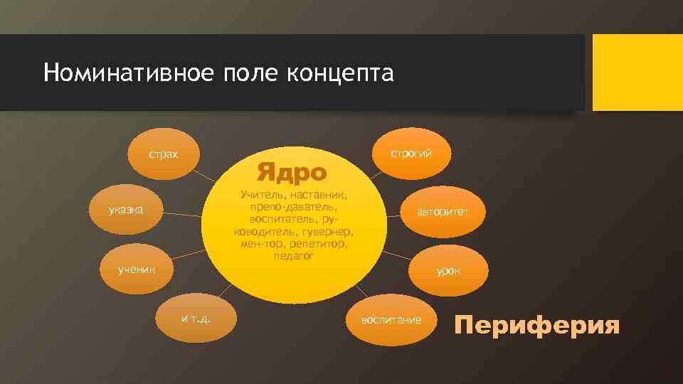 Языковая и концептуальная картина мира презентация