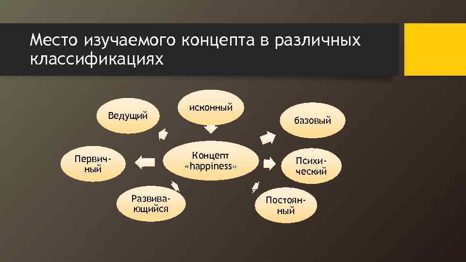 Концепт счастье в русской языковой картине мира