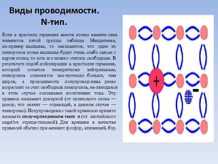 Виды проводимости. N-тип. Если в кристалл германия ввести атомы химиче ских элементов пятой группы