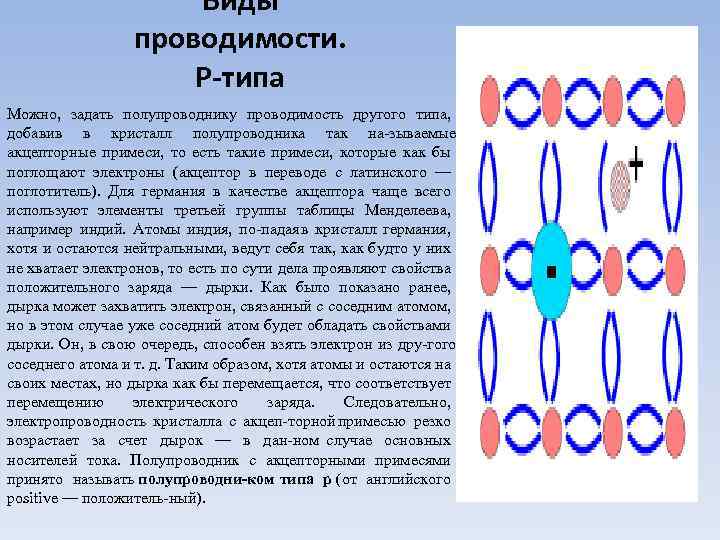 Виды проводимости. P-типа Можно, задать полупроводнику проводимость другого типа, добавив в кристалл полупроводника так