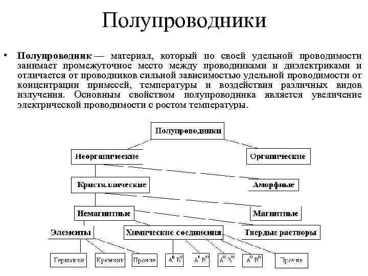 Типы полупроводниковых материалов. Классификация полупроводниковых материалов. Полупроводники примеры. Полупроводники вещества. Примеры материалов полупроводников.