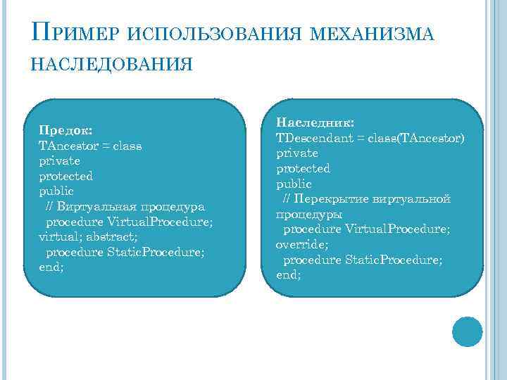 ПРИМЕР ИСПОЛЬЗОВАНИЯ МЕХАНИЗМА НАСЛЕДОВАНИЯ Предок: TAncestor = class private protected public // Виртуальная процедура