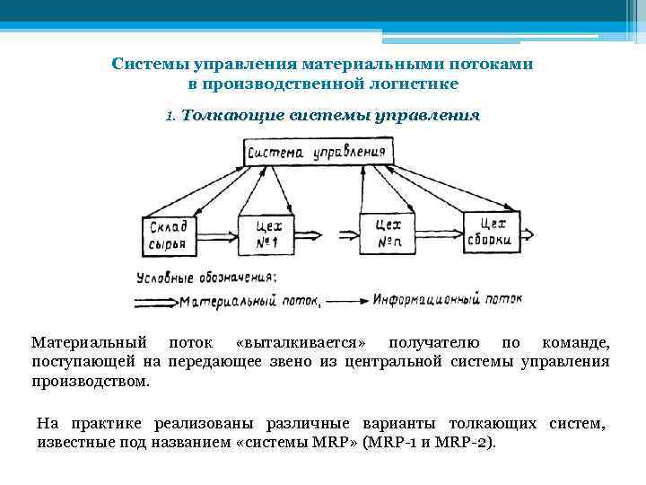 Организация управления материальными потоками