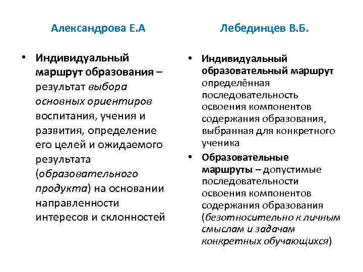 Александрова Е. А • Индивидуальный маршрут образования – результат выбора основных ориентиров воспитания, учения