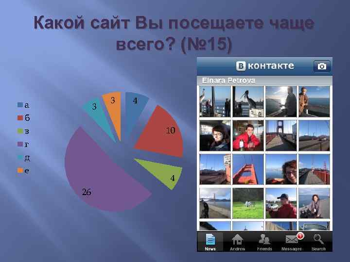 Какой сайт Вы посещаете чаще всего? (№ 15) а 3 3 4 б 10