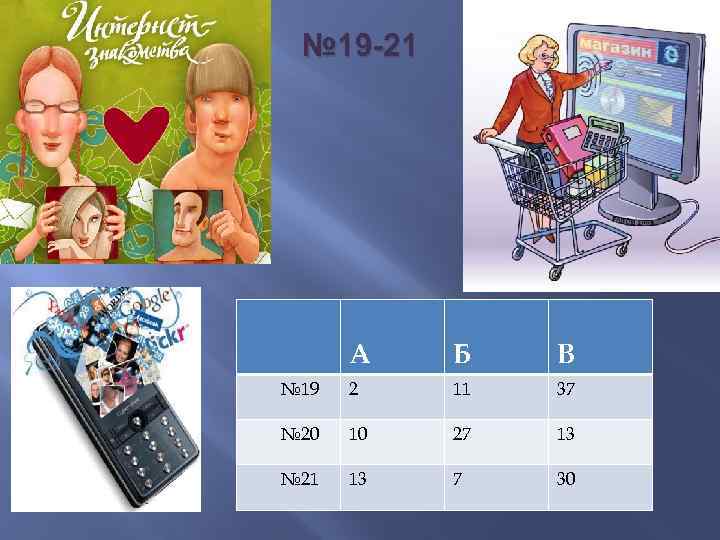 № 19 -21 А Б В № 19 2 11 37 № 20 10