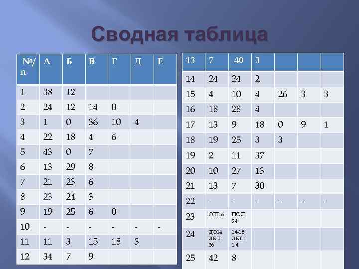 Сводная таблица 13 7 40 3 14 24 24 2 15 4 10 4