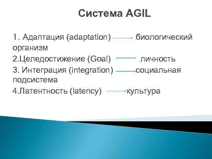 Система AGIL 1. Адаптация (adaptation) организм 2. Целедостижение (Goal) 3. Интеграция (integration) подсистема 4.