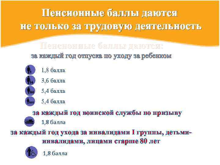 Пенсионные баллы даются не только за трудовую деятельность Пенсионные баллы даются: за каждый год