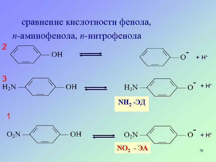 сравнение кислотности фенола, п-аминофенола, п-нитрофенола 2 + H+ 3 + H+ NH 2 -ЭД