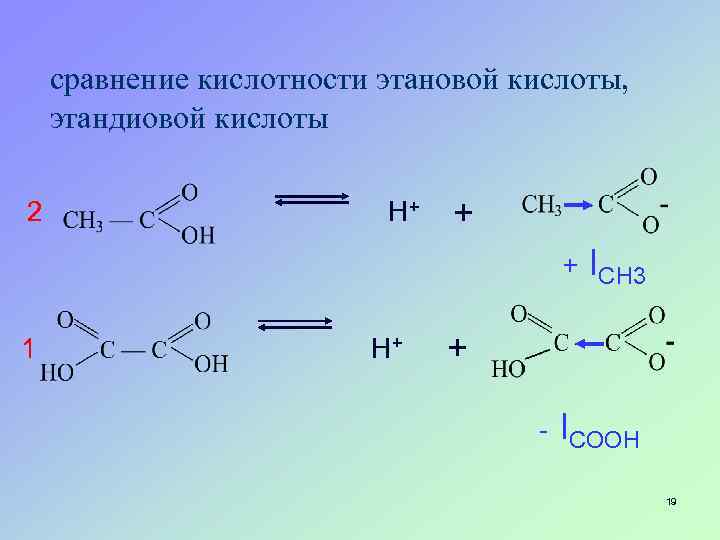 сравнение кислотности этановой кислоты, этандиовой кислоты 2 H+ + + ICH 3 1 H+