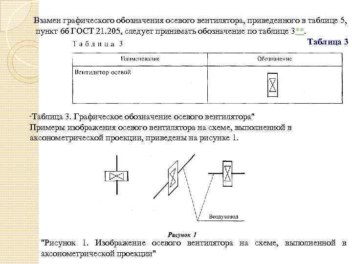 Как обозначается вентилятор на чертеже