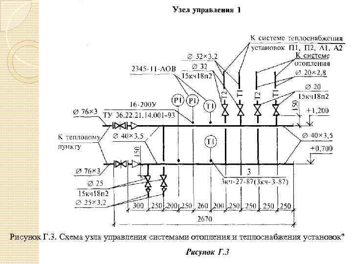 Рисунок Г. 3. Схема узла управления системами отопления и теплоснабжения установок