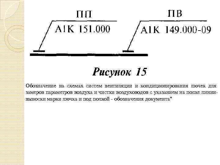Обозначение на схемах систем вентиляции и кондиционирования лючек для замеров параметров воздуха и чистки