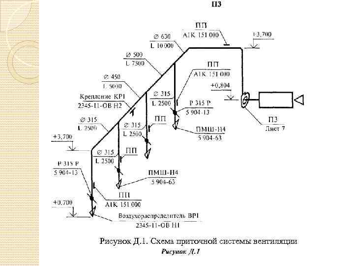 Рисунок Д. 1. Схема приточной системы вентиляции 