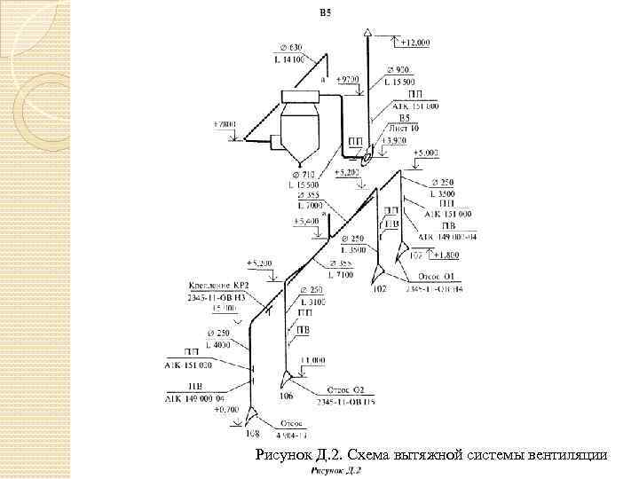 Рисунок Д. 2. Схема вытяжной системы вентиляции 