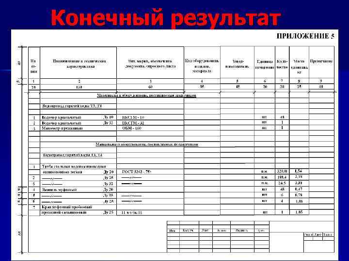 Конечный результат 