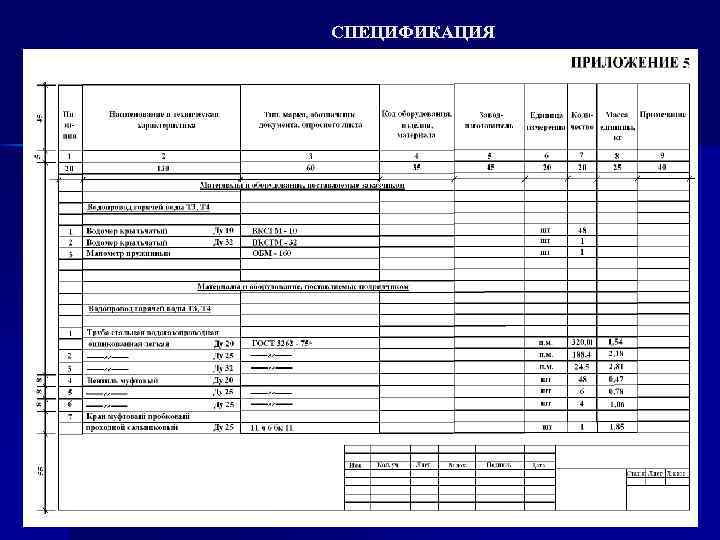 СПЕЦИФИКАЦИЯ 