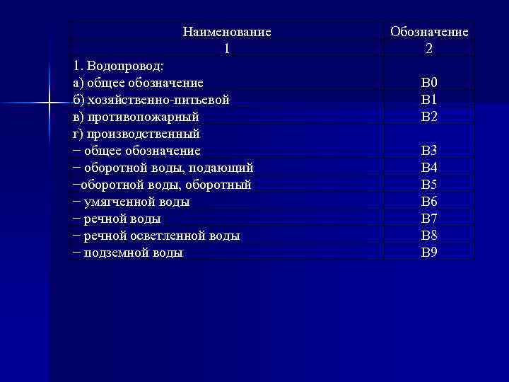 Наименование 1 1. Водопровод: а) общее обозначение б) хозяйственно-питьевой в) противопожарный г) производственный −