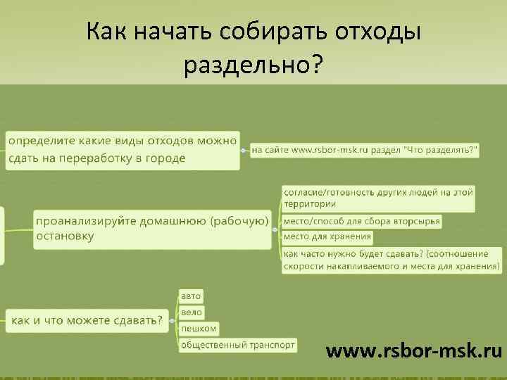 Как начать собирать отходы раздельно? www. rsbor-msk. ru 