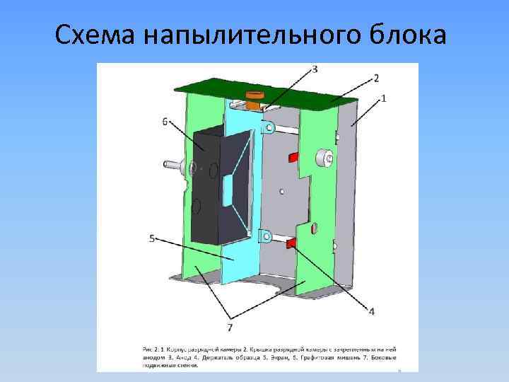 Схема напылительного блока 