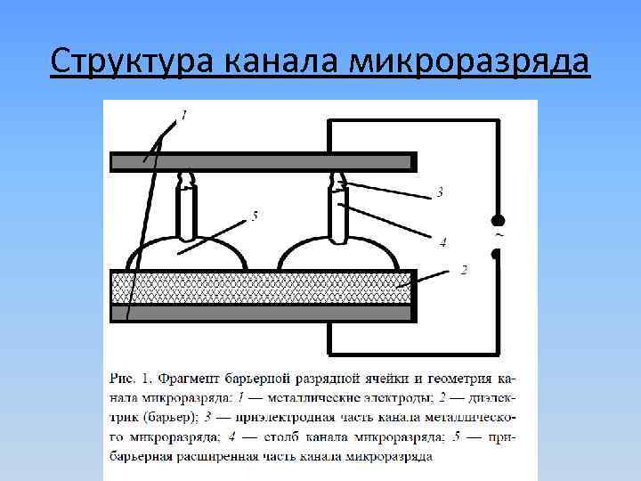 Структура канала микроразряда 