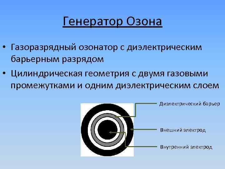 Генератор Озона • Газоразрядный озонатор с диэлектрическим барьерным разрядом • Цилиндрическая геометрия с двумя