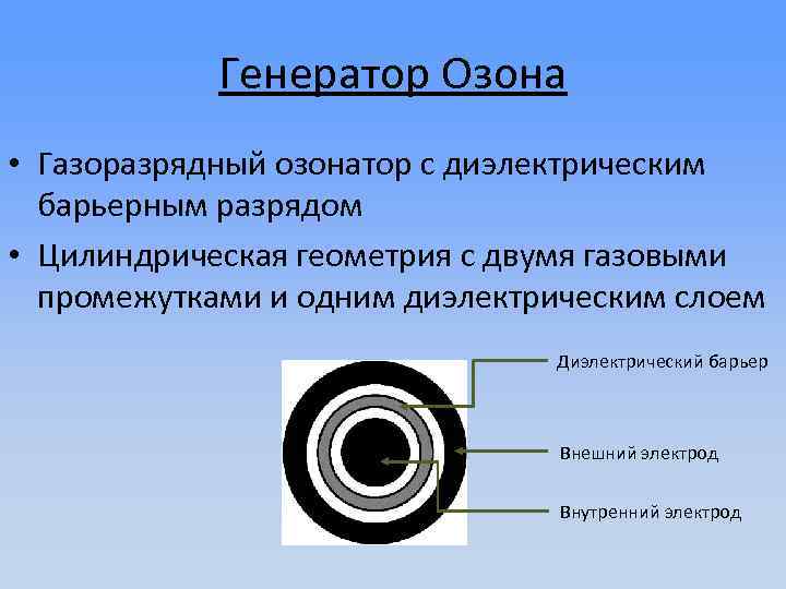 Генератор Озона • Газоразрядный озонатор с диэлектрическим барьерным разрядом • Цилиндрическая геометрия с двумя