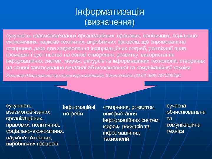 Інформатизація (визначення) сукупність взаємопов'язаних організаційних, правових, політичних, соціальноекономічних, науково-технічних, виробничих процесів, що спрямовані на