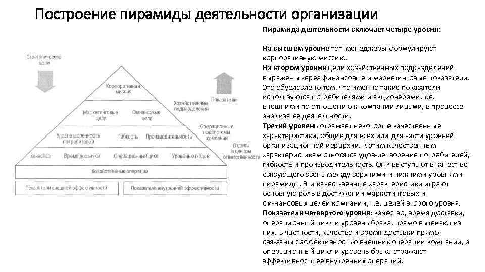 Бизнес план является связующим звеном между