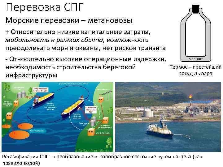 Перевозка СПГ Морские перевозки – метановозы + Относительно низкие капитальные затраты, мобильность в рынках