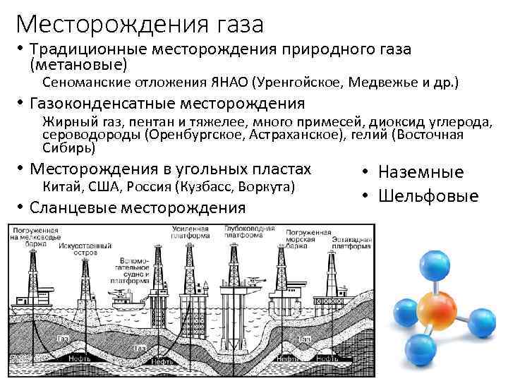 Месторождения газа • Традиционные месторождения природного газа (метановые) Сеноманские отложения ЯНАО (Уренгойское, Медвежье и